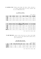 국민연금제도의 도입배경 문제점 및 개선방향-4