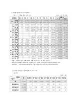국민연금제도의 도입배경 문제점 및 개선방향-17