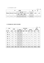 국민연금제도의 도입배경 문제점 및 개선방향-20
