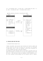 일본의 개호보험과 우리나라 공적노인요양보장제도에 대한 논의-11