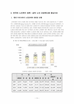 일본의 개호보험과 우리나라 공적노인요양보장제도에 대한 논의-16