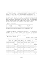일본의 개호보험과 우리나라 공적노인요양보장제도에 대한 논의-18