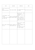 [임상]분만실 실습-10