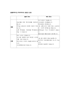 만성신부전 레포트-3