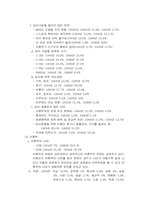 사춘기여성의 임신- 미혼모-10