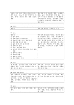 신생아 사정 레포트-3