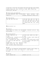 신생아 사정 레포트-5