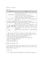 아동과성인의 죽음차이-1