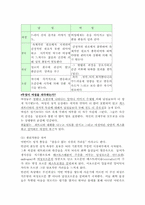 여성의 성욕구 레포트-7