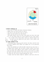 여성의 피임행위-2