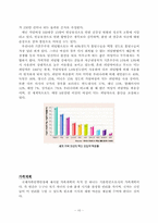 여성의 피임행위-10