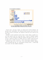 여성의 피임행위-11