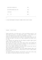 유방암위험인자-4