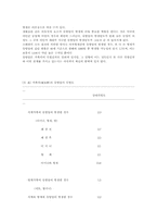 유방암위험인자-7