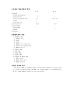 종양병리 레포트-2