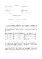 혈우병 레포트-2