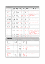 [내과]만성신부전사례보고-10