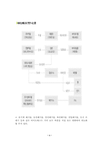 바이오매스 레포트-3