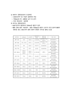 [환경] 풍력발전-3