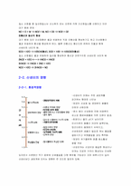 [환경] 우리나라 산성비의 향후정망 및 대책-7