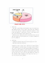 [환경학] 온실효과와 지구온난화-4