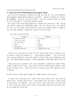 동기화이론들(motivation)-5