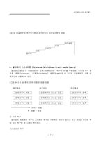 동기화이론들(motivation)-6