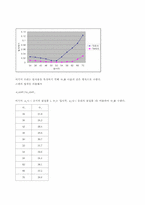 입사각에 따른 반사율 측정-6