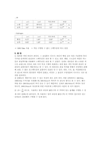 [물리] 회절 격자에 의한 빛의 파장 측정-3