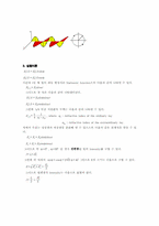 위상지연판에 의한 편광-2