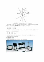 위상지연판에 의한 편광-3