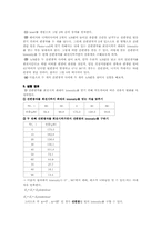 위상지연판에 의한 편광-4