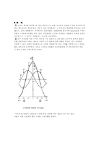 위상지연판에 의한 편광-12
