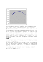 위상지연판에 의한 편광-13