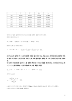 프리즘의 굴절률 측정-8