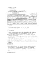 [사회복지법제론] 고용보험-5