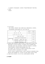 [사회복지법제론] 고용보험-6