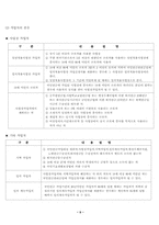 [사회복지법제론] 국민연금-6