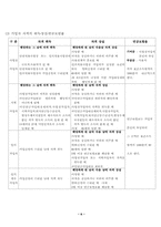 [사회복지법제론] 국민연금-7