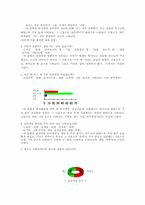 [사회복지조사론] 청소년의 인터넷 사용실태와 인터넷 사용이 청소년 문화에 미치는 영향에 대해서-10