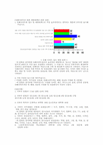 [사회복지조사론] 청소년의 인터넷 사용실태와 인터넷 사용이 청소년 문화에 미치는 영향에 대해서-14