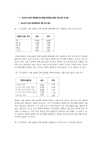 [사회복지조사론] 청소년의 인터넷 중독증후군과 음란물 접촉실태 보고-7