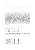 [사회복지조사론] 청소년의 인터넷 중독증후군과 음란물 접촉실태 보고-10