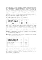 [사회복지조사론] 청소년의 인터넷 중독증후군과 음란물 접촉실태 보고-14