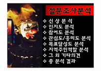 [관광조사론] 춘천 마임축제(사전인지도 조사 및 관심도 조사)-9