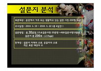 [관광조사론] 춘천 마임축제(사전인지도 조사 및 관심도 조사)-10