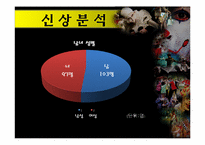 [관광조사론] 춘천 마임축제(사전인지도 조사 및 관심도 조사)-11