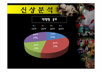 [관광조사론] 춘천 마임축제(사전인지도 조사 및 관심도 조사)-12
