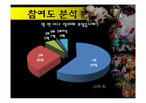 [관광조사론] 춘천 마임축제(사전인지도 조사 및 관심도 조사)-17