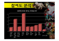 [관광조사론] 춘천 마임축제(사전인지도 조사 및 관심도 조사)-18